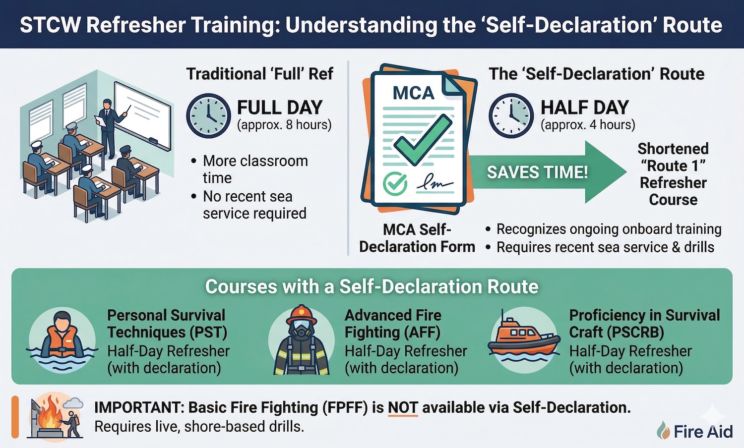 Fire Aid STCW Refresher